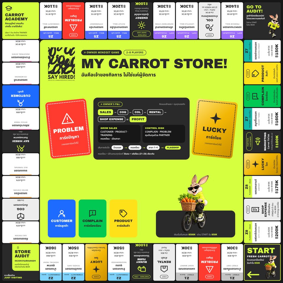 กระดานเกม MY CARROT STORE! ขนาด 50 คูณ 50 เซนติเมตร มีช่องร้าน 8 โซนรอบกระดานและกองการ์ดตรงกลาง