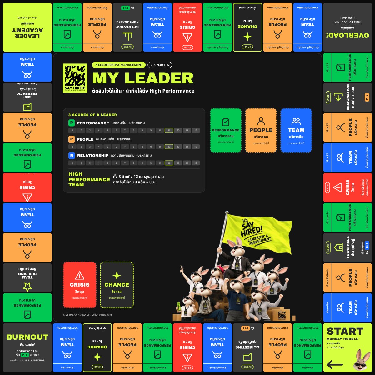 กระดานเกม MY LEADER ขนาด 50 คูณ 50 เซนติเมตร พื้นดำ ช่องการ์ด 4 สีรอบกระดาน และแถบคะแนน 3 ด้านตรงกลาง