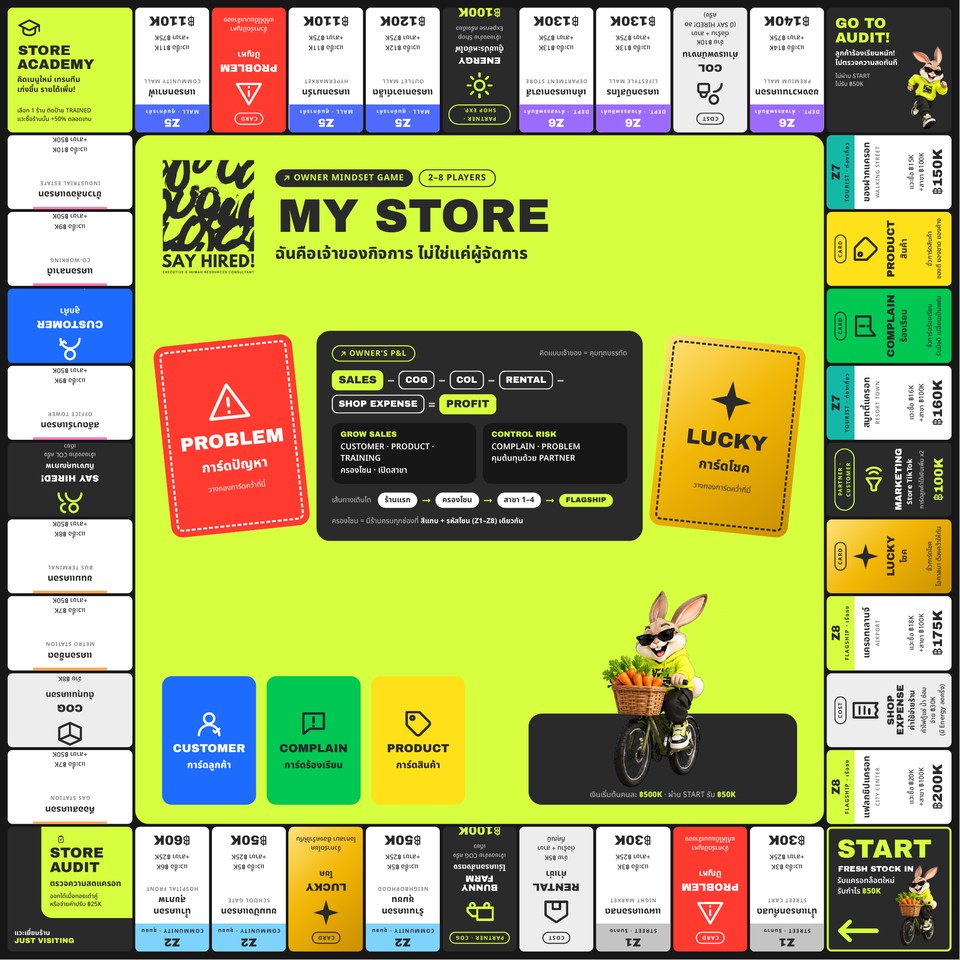 กระดานเกม MY STORE ขนาด 50 คูณ 50 เซนติเมตร มีช่องร้าน 8 โซนรอบกระดานและกองการ์ดตรงกลาง
